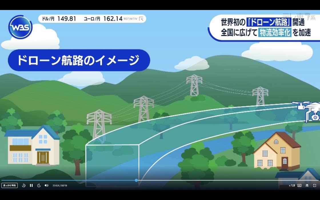 WBS ドローン航路のイメージ・物流効率化